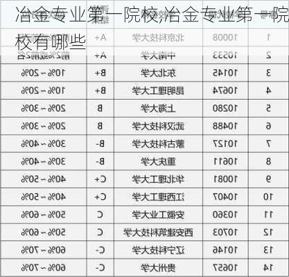 冶金专业第一院校,冶金专业第一院校有哪些