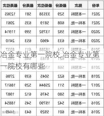 冶金专业第一院校,冶金专业第一院校有哪些