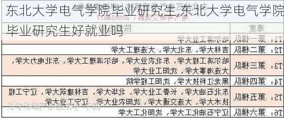 东北大学电气学院毕业研究生,东北大学电气学院毕业研究生好就业吗