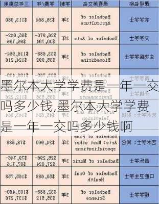 墨尔本大学学费是一年一交吗多少钱,墨尔本大学学费是一年一交吗多少钱啊