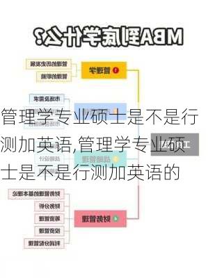 管理学专业硕士是不是行测加英语,管理学专业硕士是不是行测加英语的