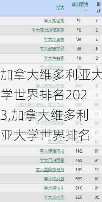 加拿大维多利亚大学世界排名2023,加拿大维多利亚大学世界排名