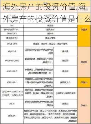 海外房产的投资价值,海外房产的投资价值是什么