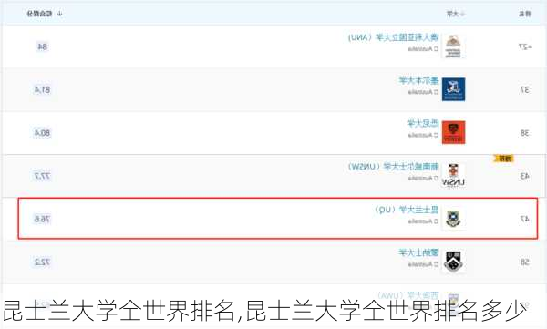 昆士兰大学全世界排名,昆士兰大学全世界排名多少