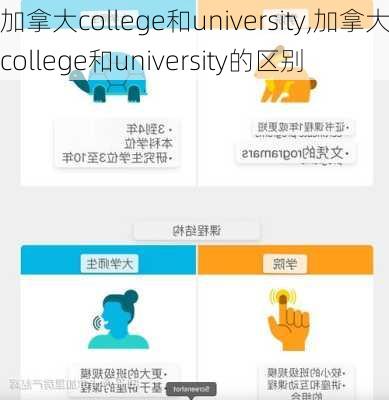 加拿大college和university,加拿大college和university的区别