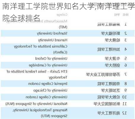 南洋理工学院世界知名大学,南洋理工学院全球排名