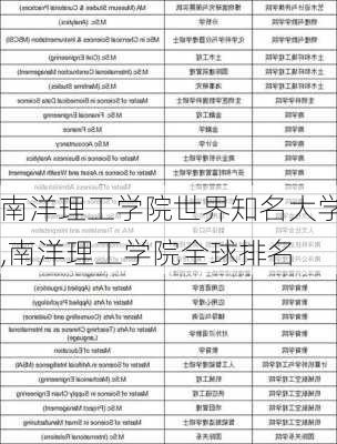 南洋理工学院世界知名大学,南洋理工学院全球排名