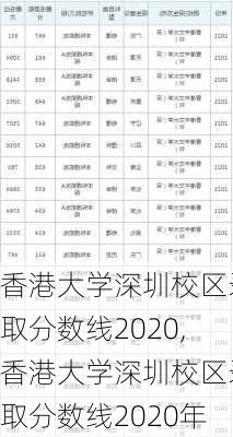 香港大学深圳校区录取分数线2020,香港大学深圳校区录取分数线2020年