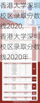 香港大学深圳校区录取分数线2020,香港大学深圳校区录取分数线2020年