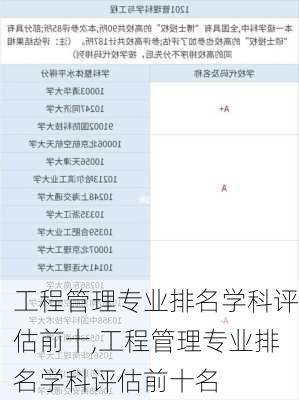 工程管理专业排名学科评估前十,工程管理专业排名学科评估前十名