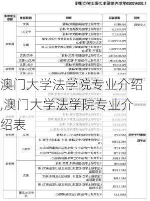 澳门大学法学院专业介绍,澳门大学法学院专业介绍表