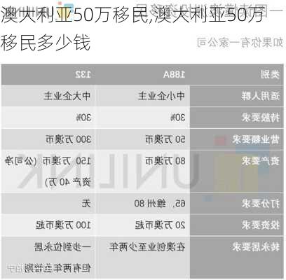 澳大利亚50万移民,澳大利亚50万移民多少钱