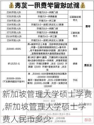 新加坡管理大学硕士学费,新加坡管理大学硕士学费人民币多少