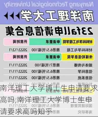 南洋理工大学博士生申请要求高吗,南洋理工大学博士生申请要求高吗知乎