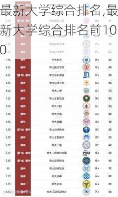 最新大学综合排名,最新大学综合排名前100