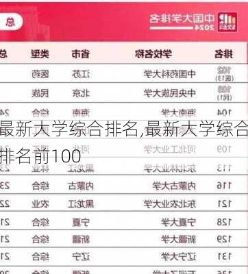 最新大学综合排名,最新大学综合排名前100