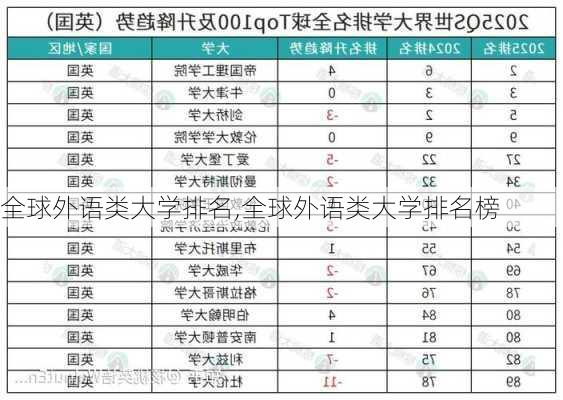 全球外语类大学排名,全球外语类大学排名榜