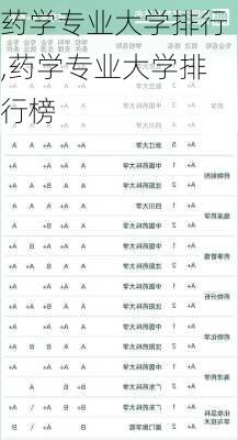 药学专业大学排行,药学专业大学排行榜