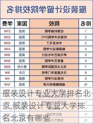 服装设计专业大学排名北京,服装设计专业大学排名北京有哪些