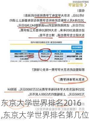 东京大学世界排名2016,东京大学世界排名第几位