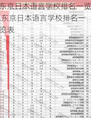 东京日本语言学校排名一览,东京日本语言学校排名一览表