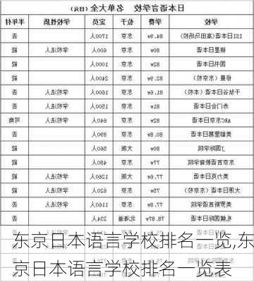 东京日本语言学校排名一览,东京日本语言学校排名一览表