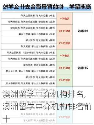 澳洲留学中介机构排名,澳洲留学中介机构排名前十