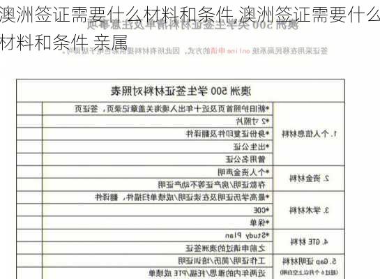 澳洲签证需要什么材料和条件,澳洲签证需要什么材料和条件 亲属