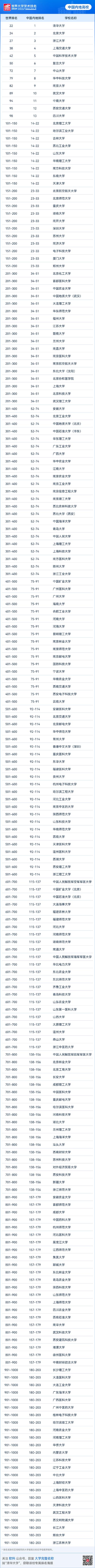 上海软科世界大学学术排名深圳大学,上海软科世界大学专业排名