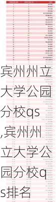 宾州州立大学公园分校qs,宾州州立大学公园分校qs排名