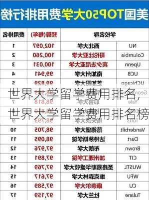 世界大学留学费用排名,世界大学留学费用排名榜