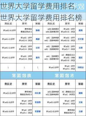 世界大学留学费用排名,世界大学留学费用排名榜