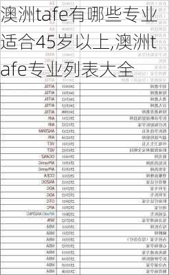 澳洲tafe有哪些专业适合45岁以上,澳洲tafe专业列表大全