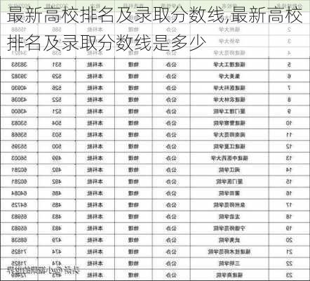 最新高校排名及录取分数线,最新高校排名及录取分数线是多少