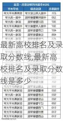 最新高校排名及录取分数线,最新高校排名及录取分数线是多少