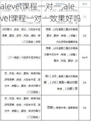 alevel课程一对一,alevel课程一对一效果好吗