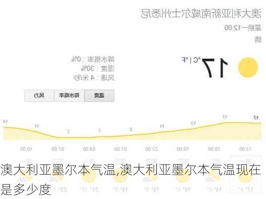 澳大利亚墨尔本气温,澳大利亚墨尔本气温现在是多少度