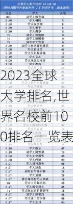 2023全球大学排名,世界名校前100排名一览表