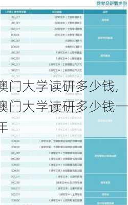 澳门大学读研多少钱,澳门大学读研多少钱一年