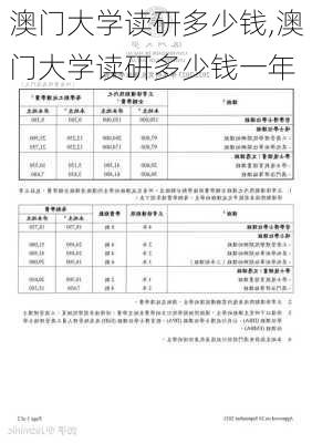 澳门大学读研多少钱,澳门大学读研多少钱一年