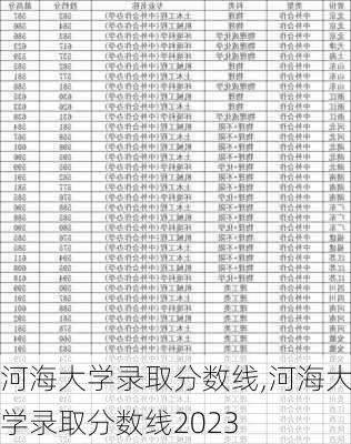 河海大学录取分数线,河海大学录取分数线2023