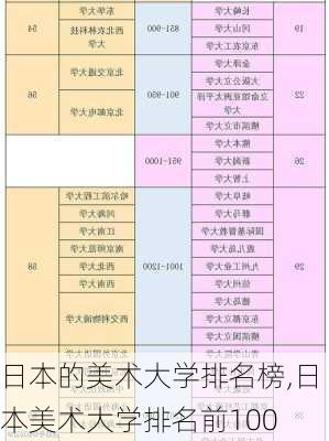 日本的美术大学排名榜,日本美术大学排名前100