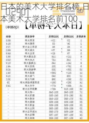 日本的美术大学排名榜,日本美术大学排名前100