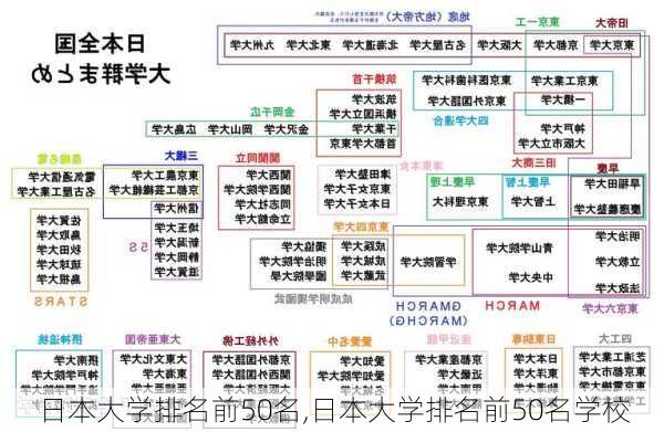 日本大学排名前50名,日本大学排名前50名学校