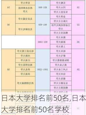 日本大学排名前50名,日本大学排名前50名学校