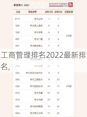 工商管理排名2022最新排名,