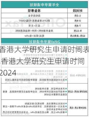 香港大学研究生申请时间表,香港大学研究生申请时间2024