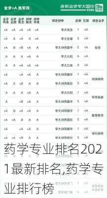 药学专业排名2021最新排名,药学专业排行榜