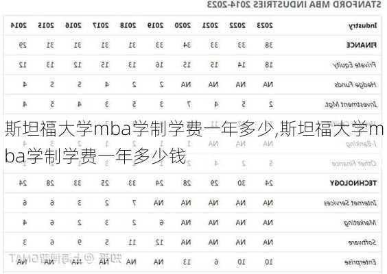 斯坦福大学mba学制学费一年多少,斯坦福大学mba学制学费一年多少钱