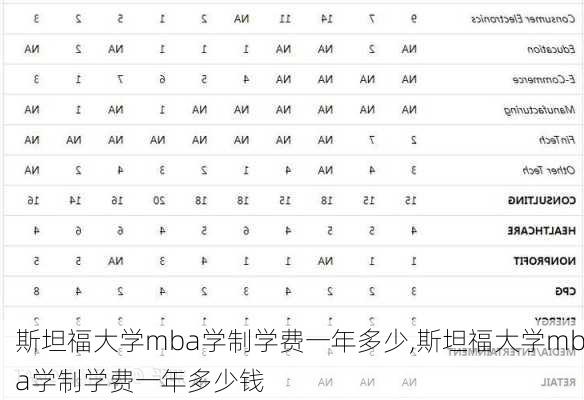 斯坦福大学mba学制学费一年多少,斯坦福大学mba学制学费一年多少钱